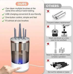 Automatic Multi Brush Cleaner Uae Mart